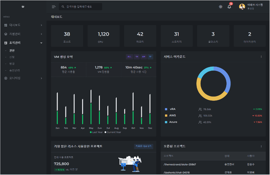 Cloud management